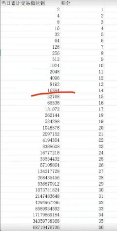 图片[8]-币安alpha-撸空投月收益3000+-聚贤网赚库