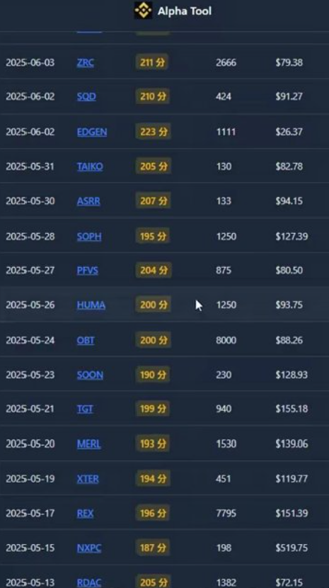 图片[9]-币安alpha-撸空投月收益3000+-聚贤网赚库
