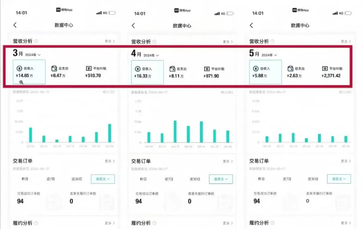 图片[2]-得物搬砖项目攻略:新手沉淀后每月多挣5000+【全流程实操指南】-聚贤网赚库