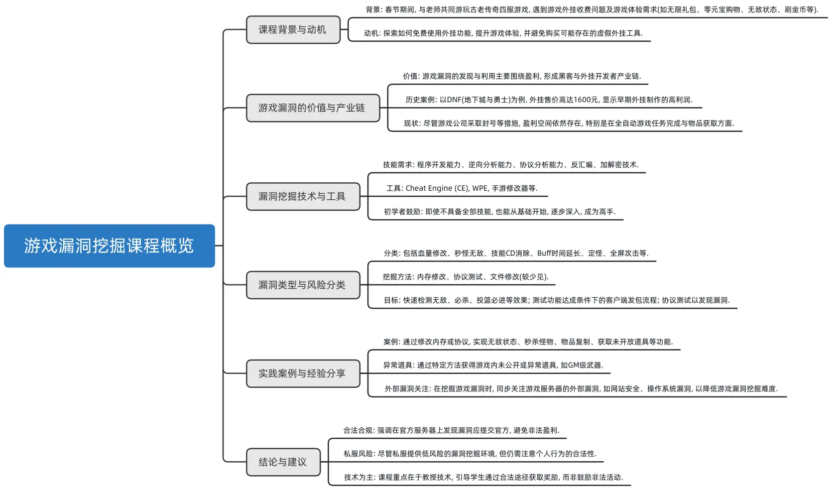 图片[1]-游戏漏洞挖掘-逆向修改破译-全套实操教程大全-聚贤网赚库