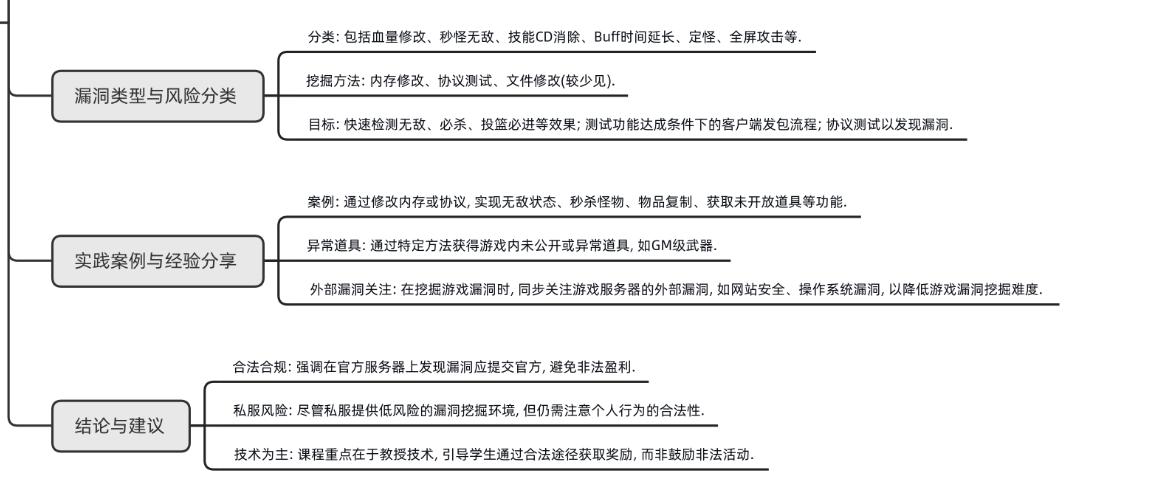 图片[3]-游戏漏洞挖掘-逆向修改破译-全套实操教程大全-聚贤网赚库